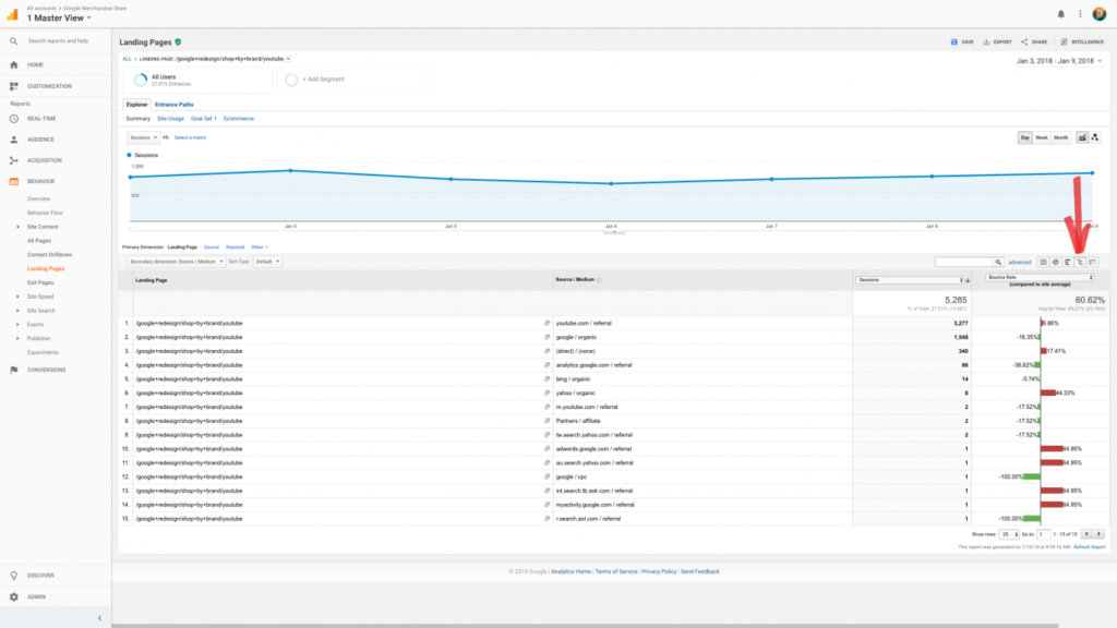 so sánh bounce rate